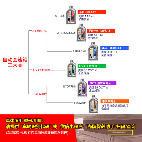 壳牌变速箱油6ATF8手自一体自动波箱DCT双离合 CVT无级变速箱油 - 图2