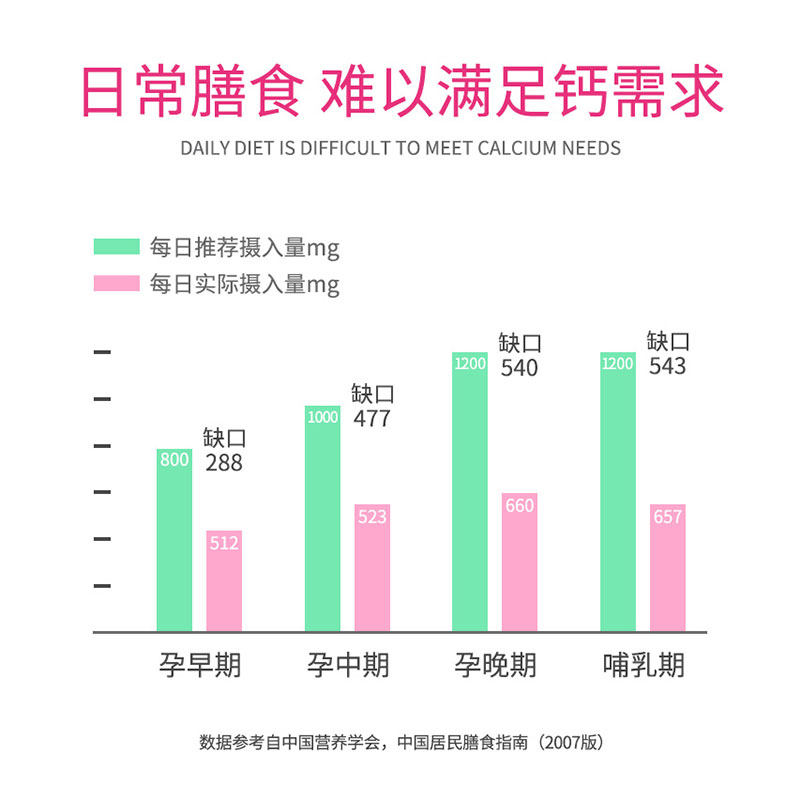 保灵孕妇钙咀嚼片孕妇钙片d3维c 保灵钙铁锌/钙镁