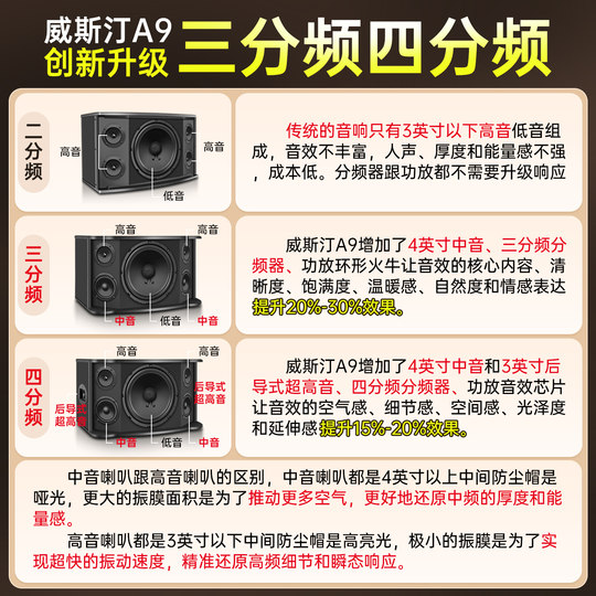 威斯汀A9家庭ktv音响套装卡拉ok客厅唱k歌点歌机音箱全套设备家用