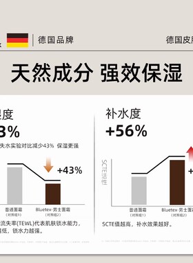 德国Bluetex男士蔚蓝香水保湿紧致面霜润肤补水持久滋润护肤乳液