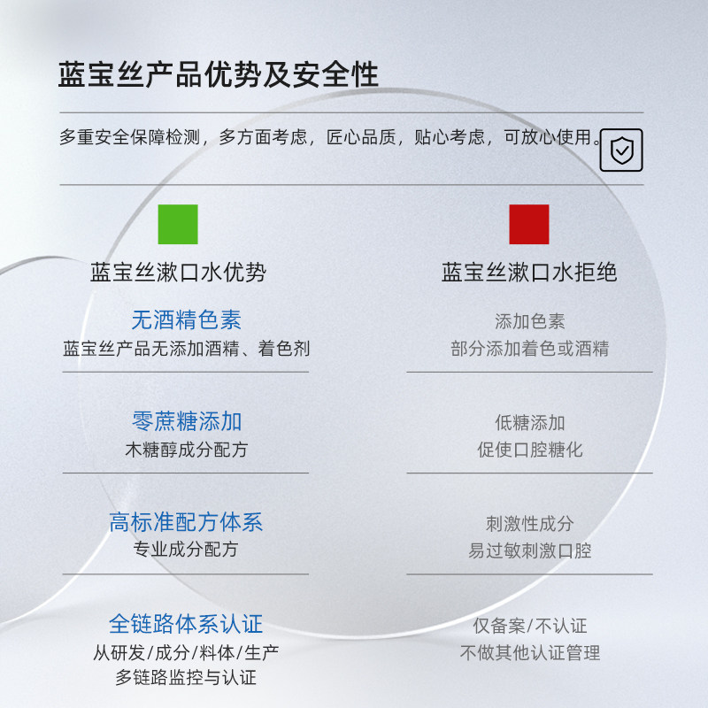 bluetex益生菌男士女生抑菌漱口水 bluetex漱口水