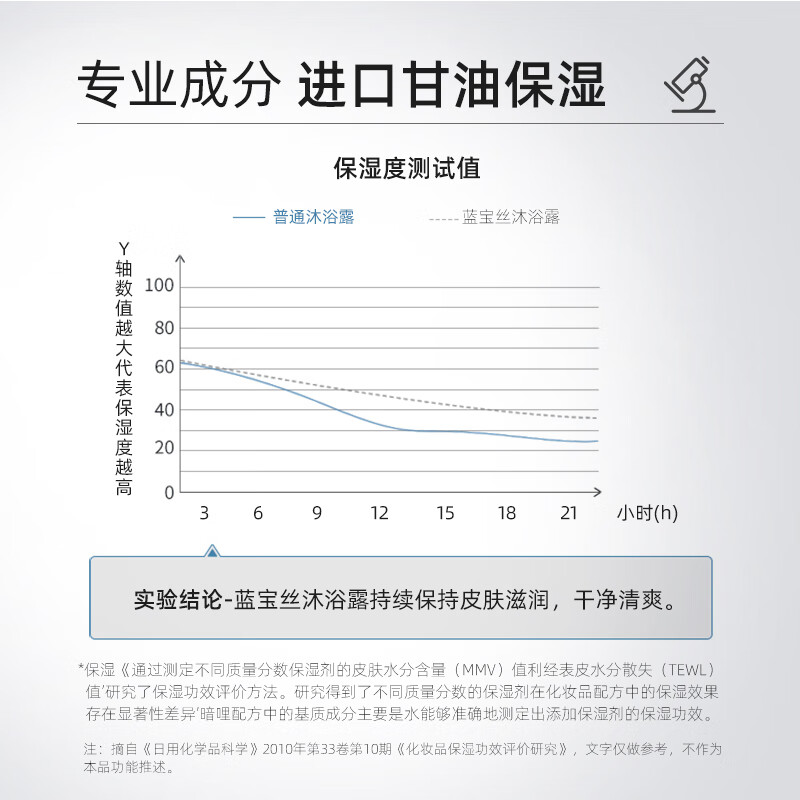 德国Bluetex男士大地香氛香水沐浴露保湿留香全身洗澡沐浴液600ml