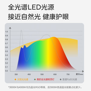 美的厨房灯吸顶灯集成吊顶led灯厨卫平板灯浴室卫生间集成吊顶灯