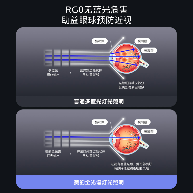 美的全光谱吸顶灯2024新款客厅主灯led卧室超薄小白灯具全屋套餐 - 图2