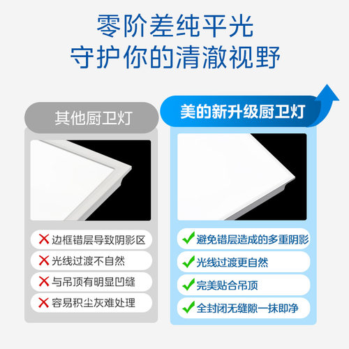 补贴15% 美的集成吊顶led灯平板灯铝扣板厨房吊顶卫生间灯300x600 - 图0