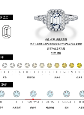 摩典莫桑钻S925银祖母绿切割戒指