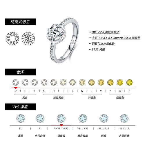 MODIAN摩典1克拉莫桑钻戒指S925纯银轻奢贵气感单钻求婚结婚钻戒 - 图2