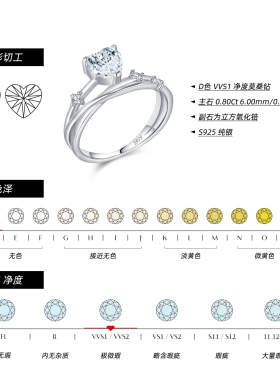 摩典S925纯银莫桑钻小香风戒指