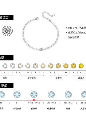 摩典925纯银轻奢几何莫桑钻手链