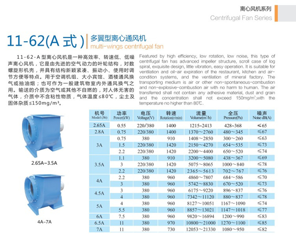 九州普惠 11-62多翼式低噪音工业厨房排油烟通风机 离心风机 - 图1