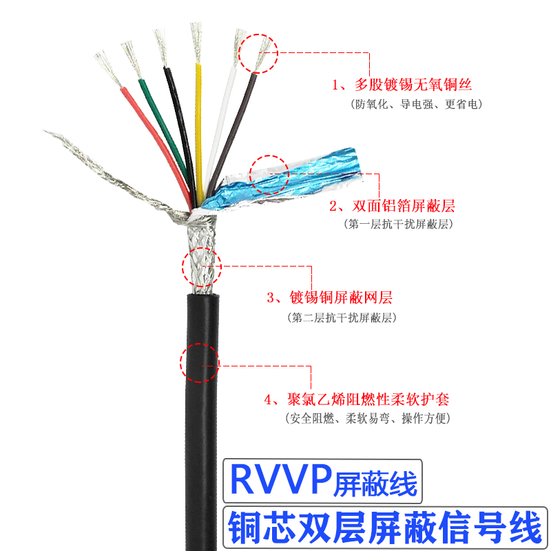 镀锡纯铜芯信号线RVVP6芯*0.15 0.2平方六芯屏蔽线软护套电缆线 - 图0