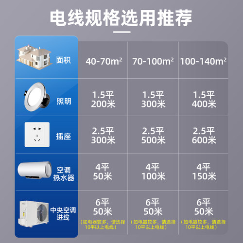 正泰电线护套线国标RVV多股软线三铜芯1.5/2.5/4/6平方电源电缆线-图3