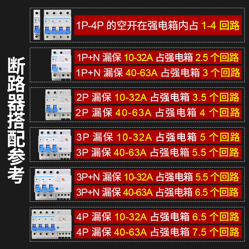 正泰配电箱强电箱家用配电柜空气开关盒子断路器漏保暗装电箱PZ30 - 图2