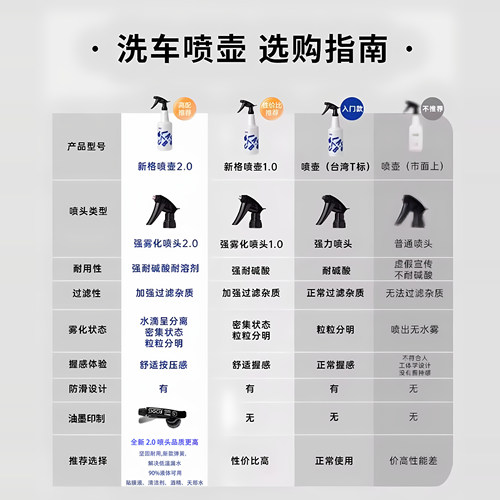 车衣sgcb新格喷壶壶雾化耐酸碱专用喷头工具汽车洗车液贴膜泡沫 - 图1