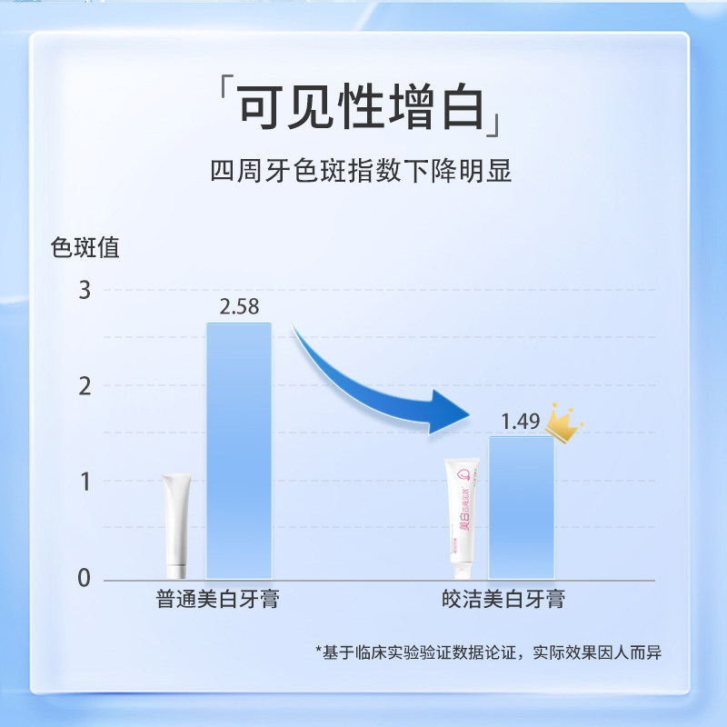 皎洁旗舰店国产美白果味护龈牙膏 皎洁牙膏