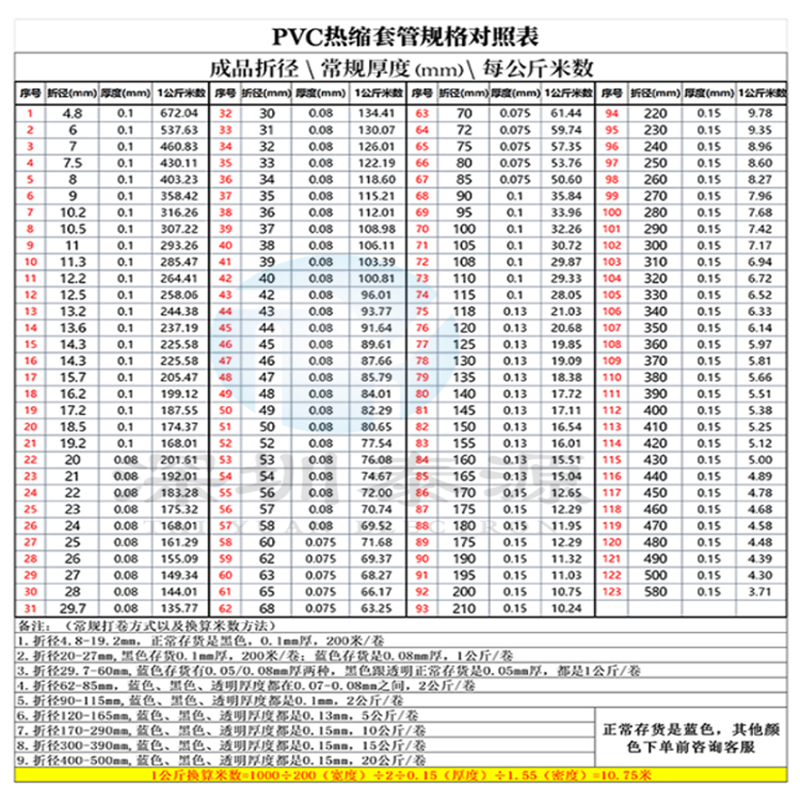 PVC锂电池热收缩膜18650阻燃套管耐磨绝缘套管环保薄膜电容热缩管