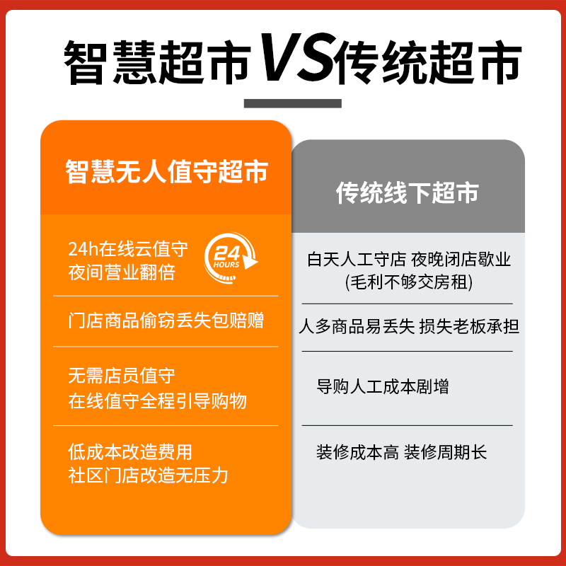 爱宝无人超市设备便利店24小时自助购物扫码收银机智能云值守收银系统自动售货新零售商店改造可上门安装-图1