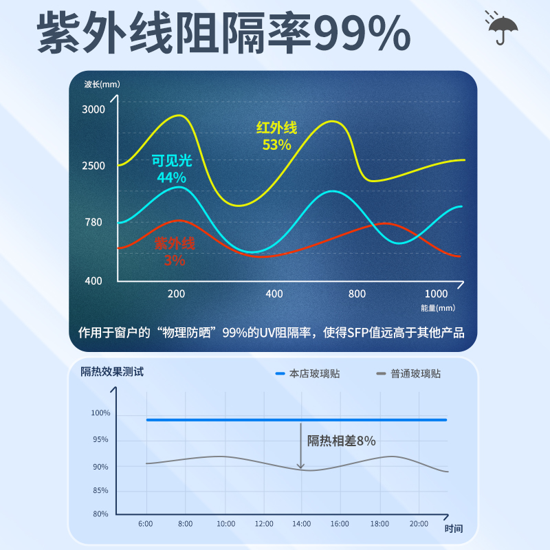 遮光玻璃贴膜防紫外线窗贴玻璃贴纸遮阳膜家用黑色窗户防晒隔热膜-图2