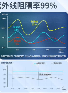 防晒单向透视遮阳家用玻璃贴纸