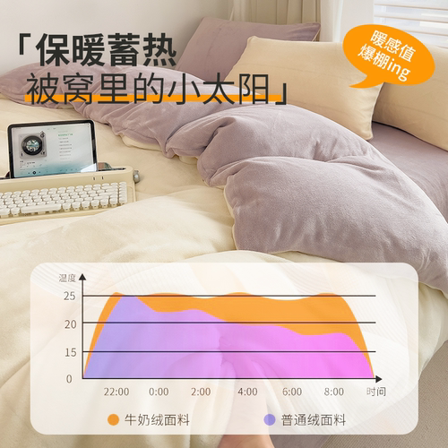冬季加厚双面牛奶绒四件套加绒珊瑚绒被套法兰绒床单学生床上用品 - 图1