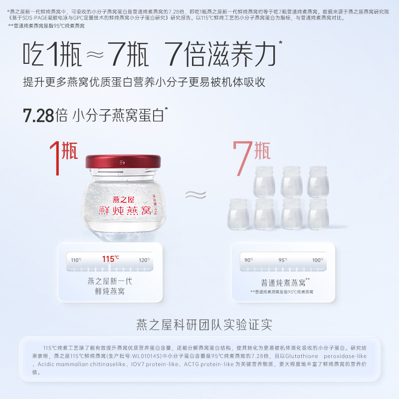 【月套餐】燕之屋新一代鲜炖燕窝45g28瓶印尼孕妇滋补无糖经典