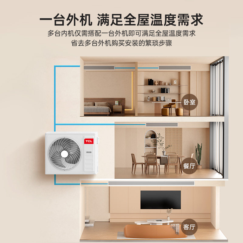  tcl空调多联机