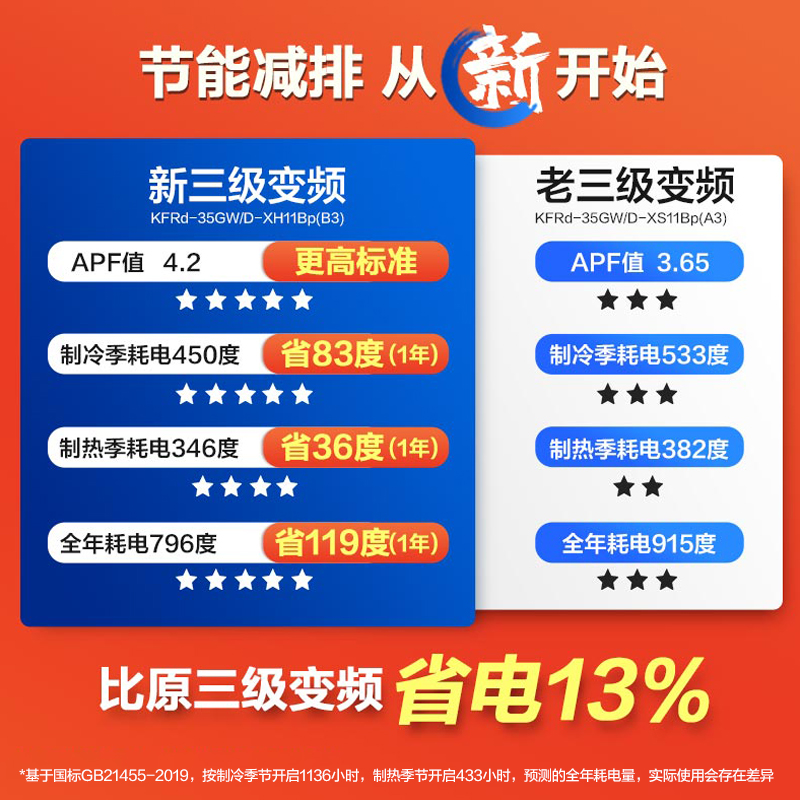 XHB3 匹变频壁挂式冷暖家用挂机空调 1.5p 新三级萝效节能大 空调 TCL XHB3 匹变频壁挂式冷暖家用挂机空调 1.5p 新三级萝效节能大 空调 TCL