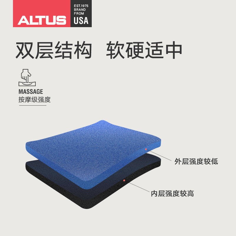 ALTUS實心泡沫軸肌肉放松滾軸瘦腿按摩小腿滾輪初學者光面瑜伽柱_altus旗艦店_運動/瑜伽/健身/球迷用品