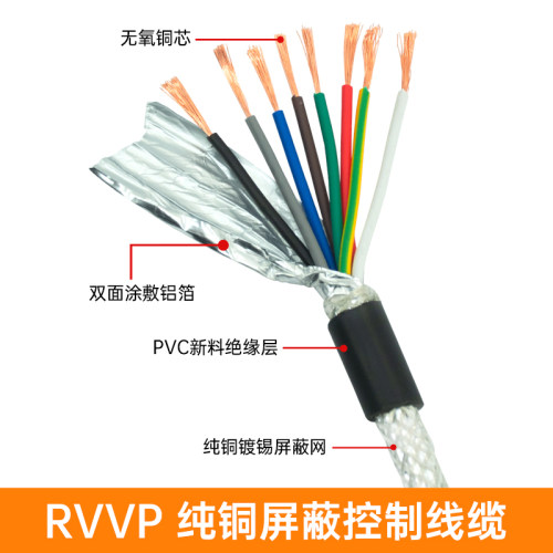铜芯电缆RVVP2芯3芯4芯5芯6芯7芯8芯0.3/0.5平方屏蔽线信号线 - 图0
