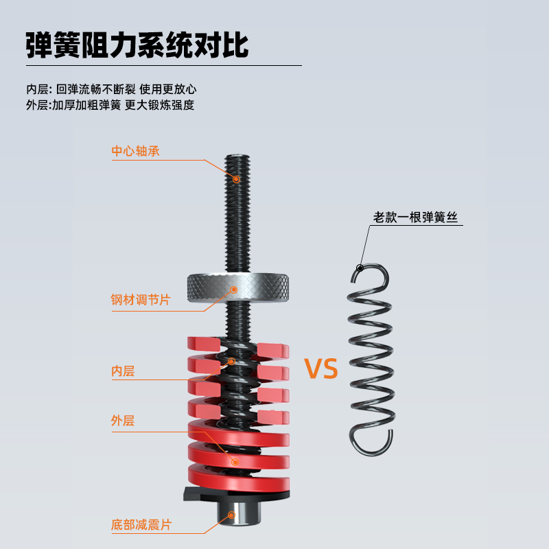 斯诺德握力器专业级练手力男士健身100kg可调节手指力量训练器材 - 图3