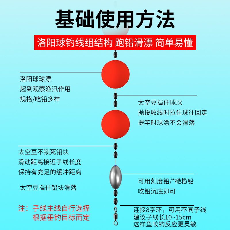 升级球形浮漂套装洛阳球球钓浮钓球球漂逗钓鲫鱼线组浮球钓鱼钓组 - 图3