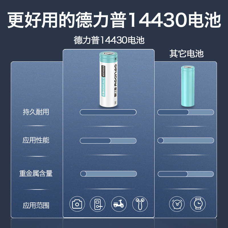 德力普3.7v锂电池平头理发器剃须刀手电筒专用可充电套装14430 - 图1