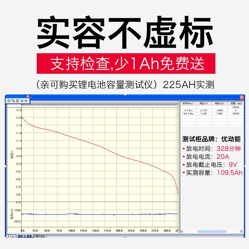 德力普锂电池12v大容量磷酸铁锂户外氙气灯一体机大功率24v蓄电瓶 - 图0