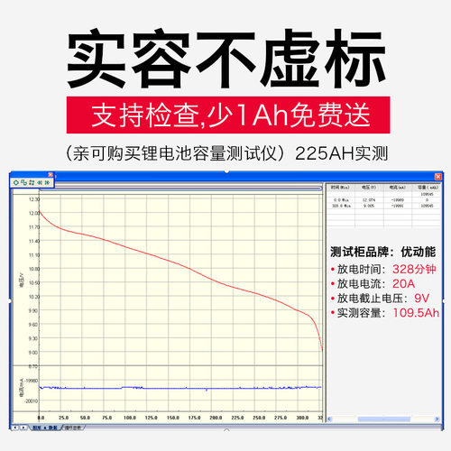 德力普锂电池12v大容量磷酸铁锂户外氙气灯一体机大功率24v蓄电瓶-图0