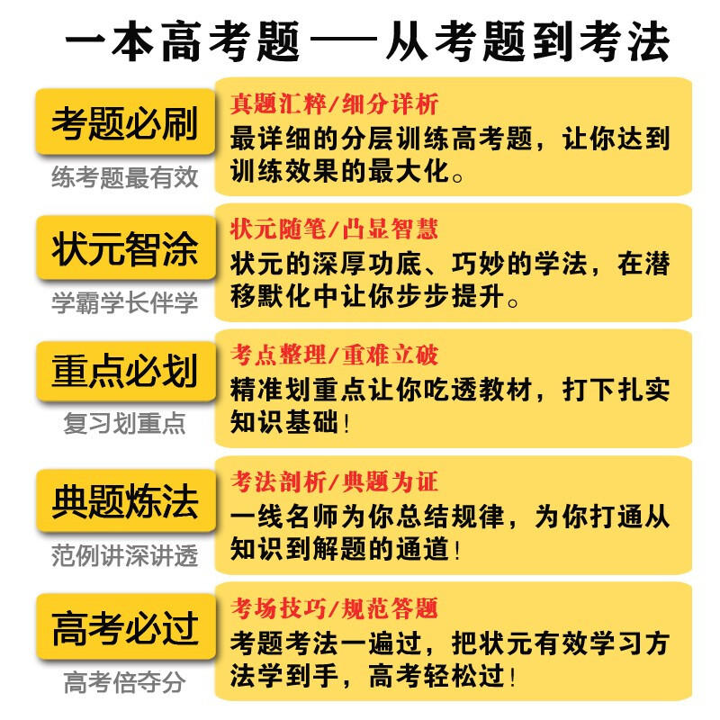 【送2本】2024版一本高考题高考历史星推荐高中高三一二三轮总复习文脉教育辅导书文科资料考题考法全解全析一本涂书手写笔记-图1