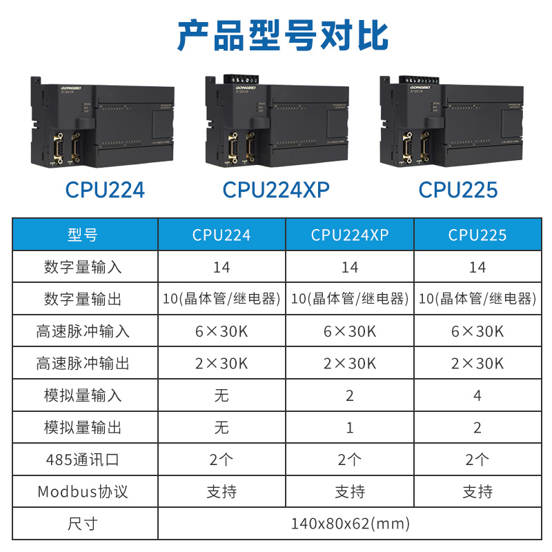 工贝PLC工控板 cpu224xp国产兼容西门子S7-200可编程控制器模拟量-图2