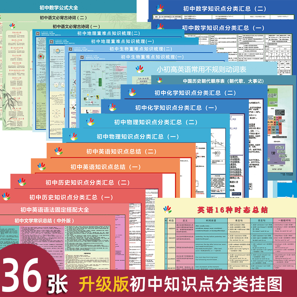 初中生物知识点挂图地理各科七八九年级分类梳理汇总重难点总结贴-图2