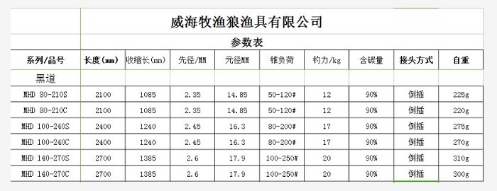 牧渔狼 MHD黑道 碳素船钓竿 富士配件海钓竿 沉船竿黑头竿钓鱼竿 - 图0