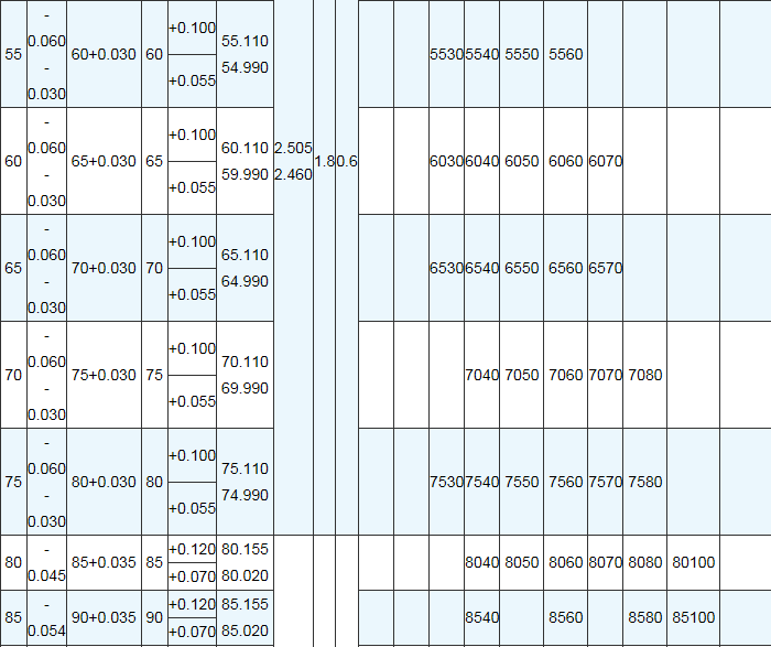 SF-1无油自润滑轴承 铜套 导套 复合套 衬套4035 4040 4045 4050 - 图3