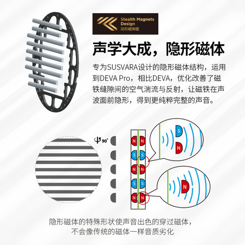HIFIMAN海菲曼DEVA Pro无线蓝牙耳机平板振膜有线头戴式游戏耳麦 - 图1
