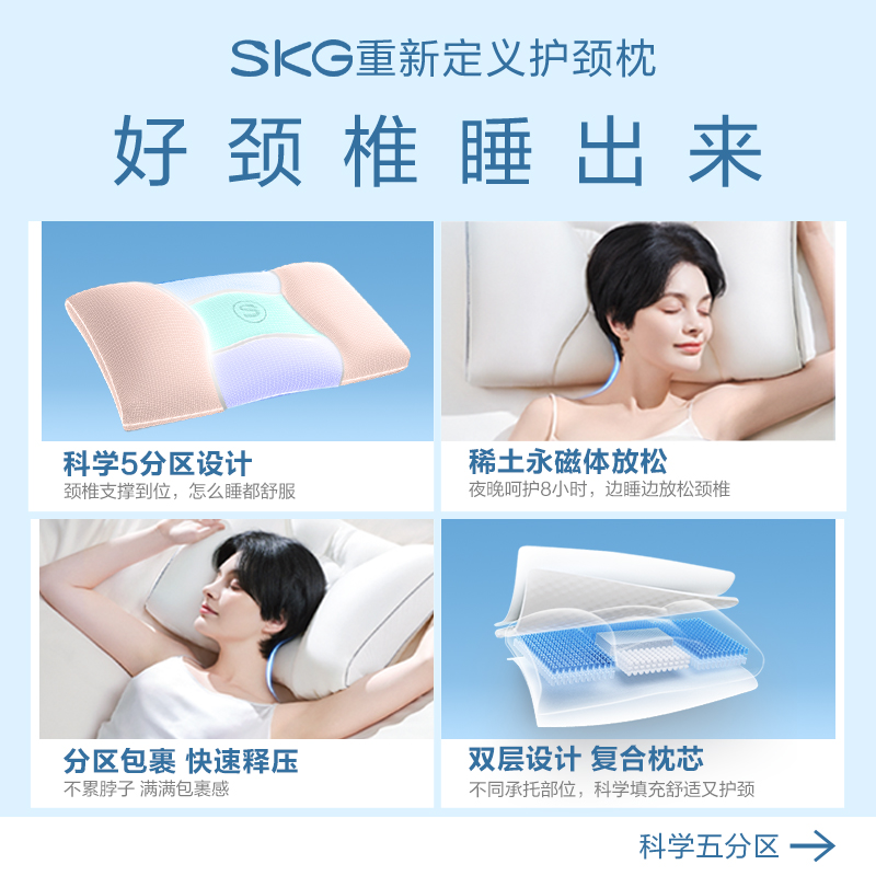 顺丰包邮SKG护颈椎助睡眠枕头侧睡专用分区护颈部支撑可水洗 - 图0