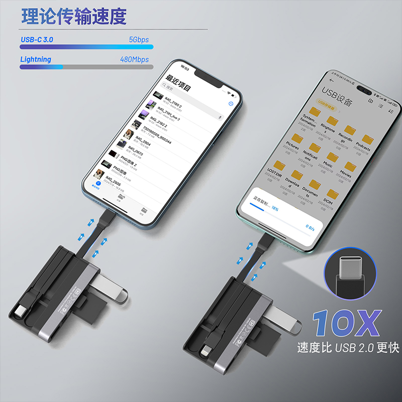 适用iPhone14苹果SD卡读卡器lightning手机iPad平板TF相机图片视频U盘USB3.0高速读取Typec智能拓展坞-图3