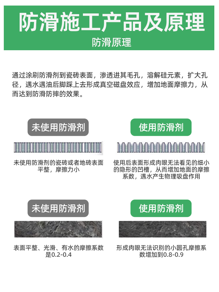 武汉上门做防滑服务公司学校幼儿园室内防滑地面厨房瓷砖防滑处理 - 图0