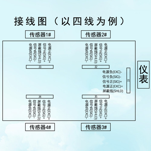 耀华模拟转数字接线盒模转数接线盒自动调角差 - 图0
