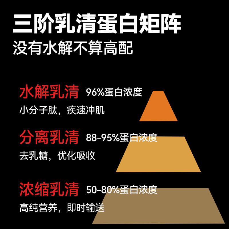 肌肉科技六星益生菌乳清蛋白粉增肌分离乳清蛋白质粉运动健身男女-图0