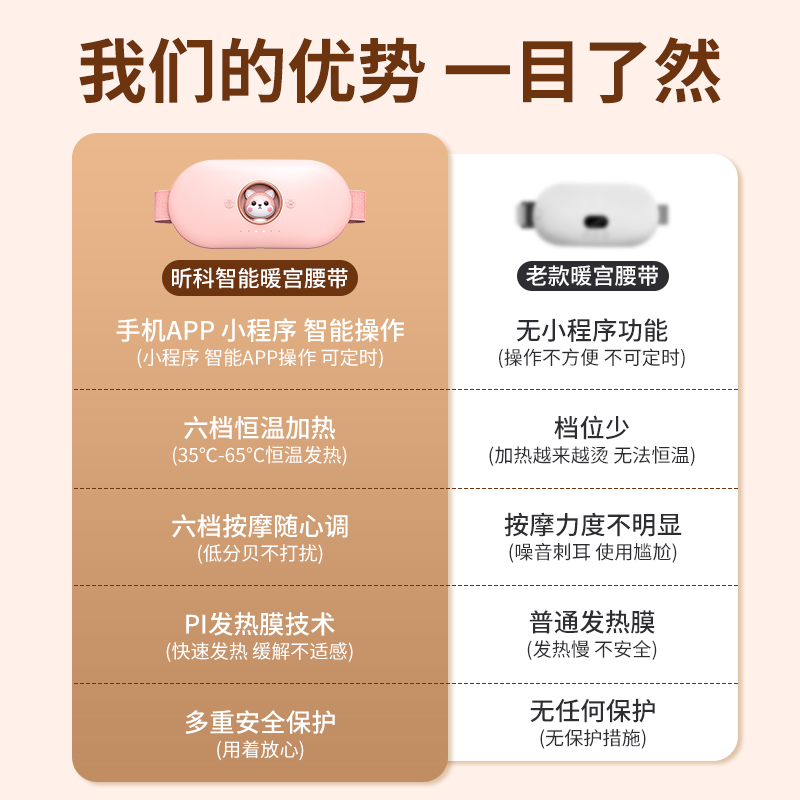 昕科大姨妈神器暖宫腰带月经肚子疼热敷按摩痛经宫寒热敷女生礼物 - 图0