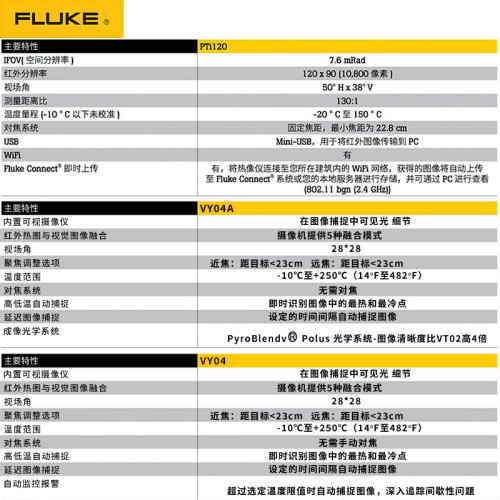 FLUKE福禄克PTI120红外线测温仪VT06热成像仪VT04A红外热像仪VT08 - 图1