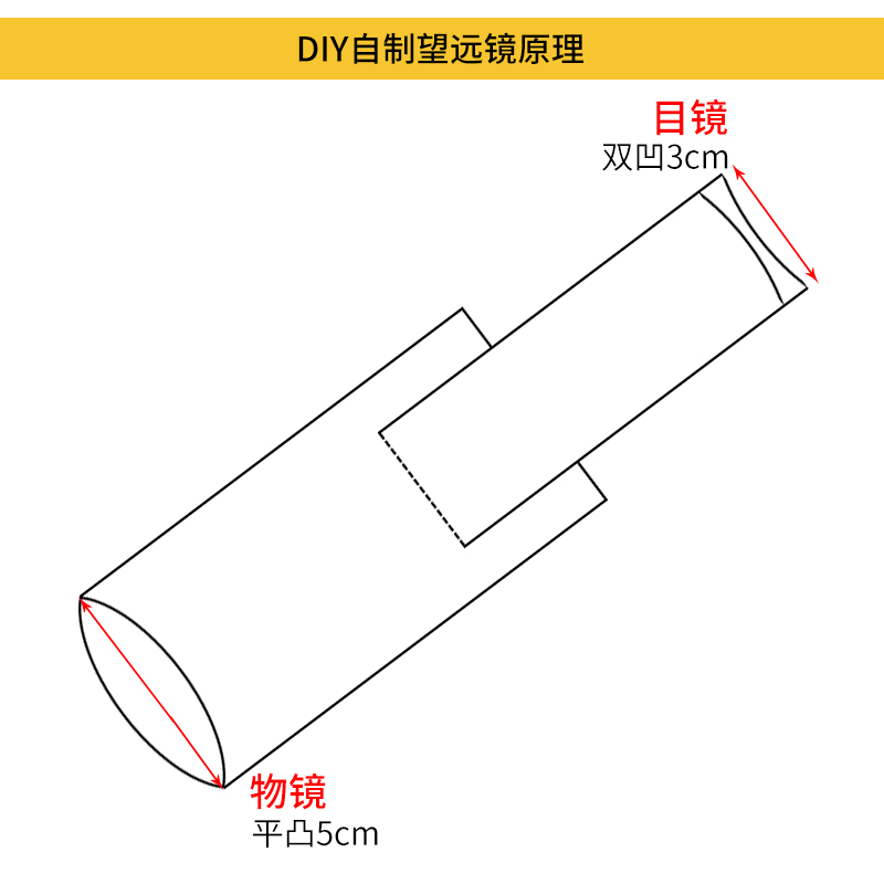 学生儿童自制望远镜凸透镜镜片光学玻璃望远镜模型小学科学制作材料套装凹透镜玻璃镜片学生用物理光学实验-图3