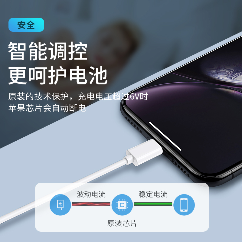 好意诗适用苹果15充电器头iPhone14Pro13max12手机ipad平板pd20w/30w/35w数据线正品套装typec插头usbc快充头 - 图3