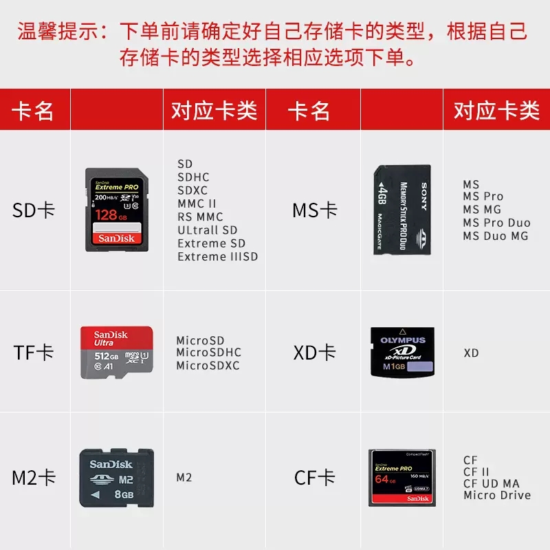 相机读卡器sd卡tf苹果手机佳能尼康索尼连接cf内存OTG线高速typec头适用华为iPhone口ccd多合一万能USB安卓ms